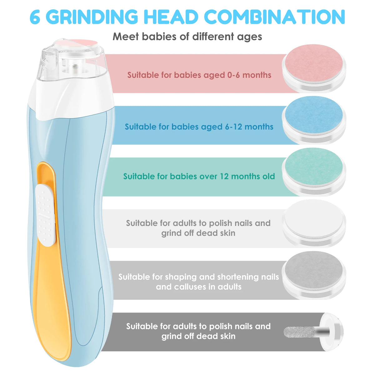 GentleCare™ Electric Baby Nail Trimmer